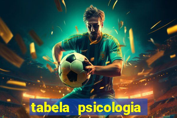 tabela psicologia das cores